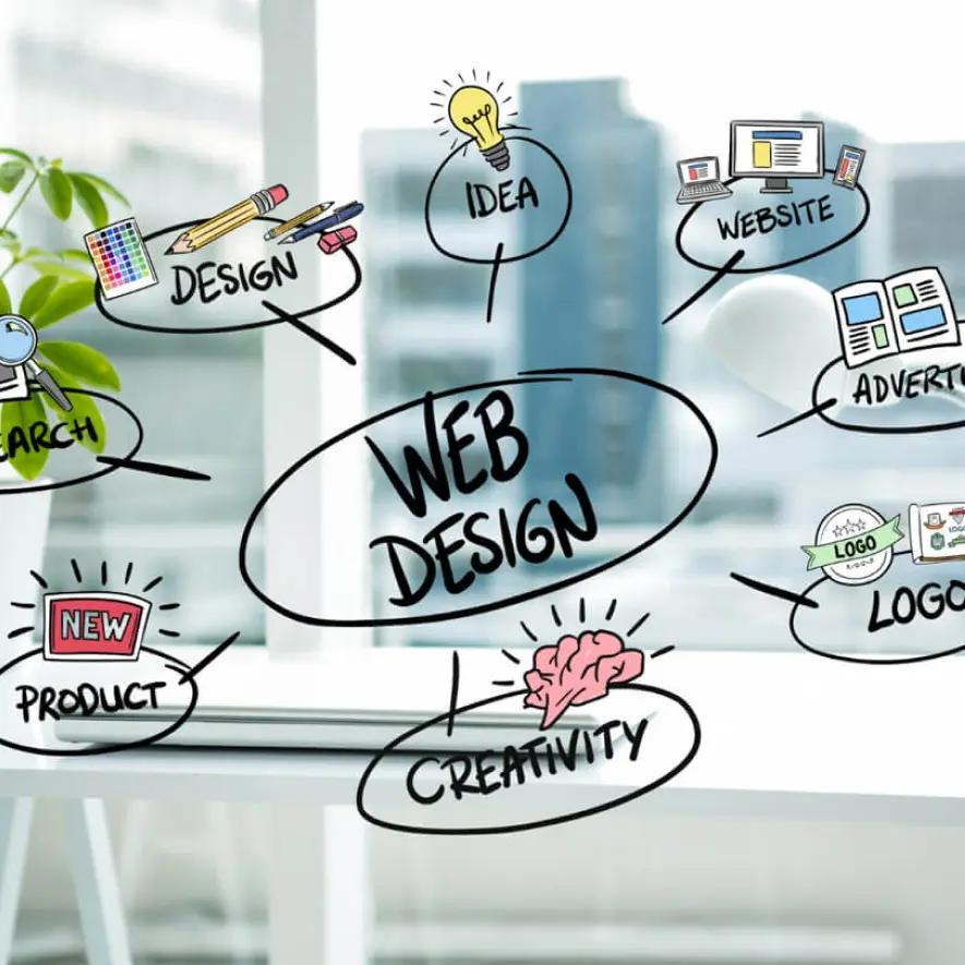 An informative diagram depicting the key aspects of web design, including structure, user experience, and design principles.